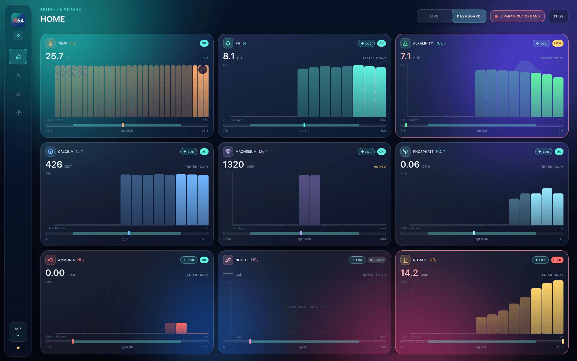 Painel: REEF64